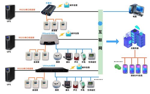 竣達(dá)技術(shù) 微信云動環(huán)系統(tǒng)，引領(lǐng)智能機(jī)房動力環(huán)境監(jiān)控新紀(jì)元